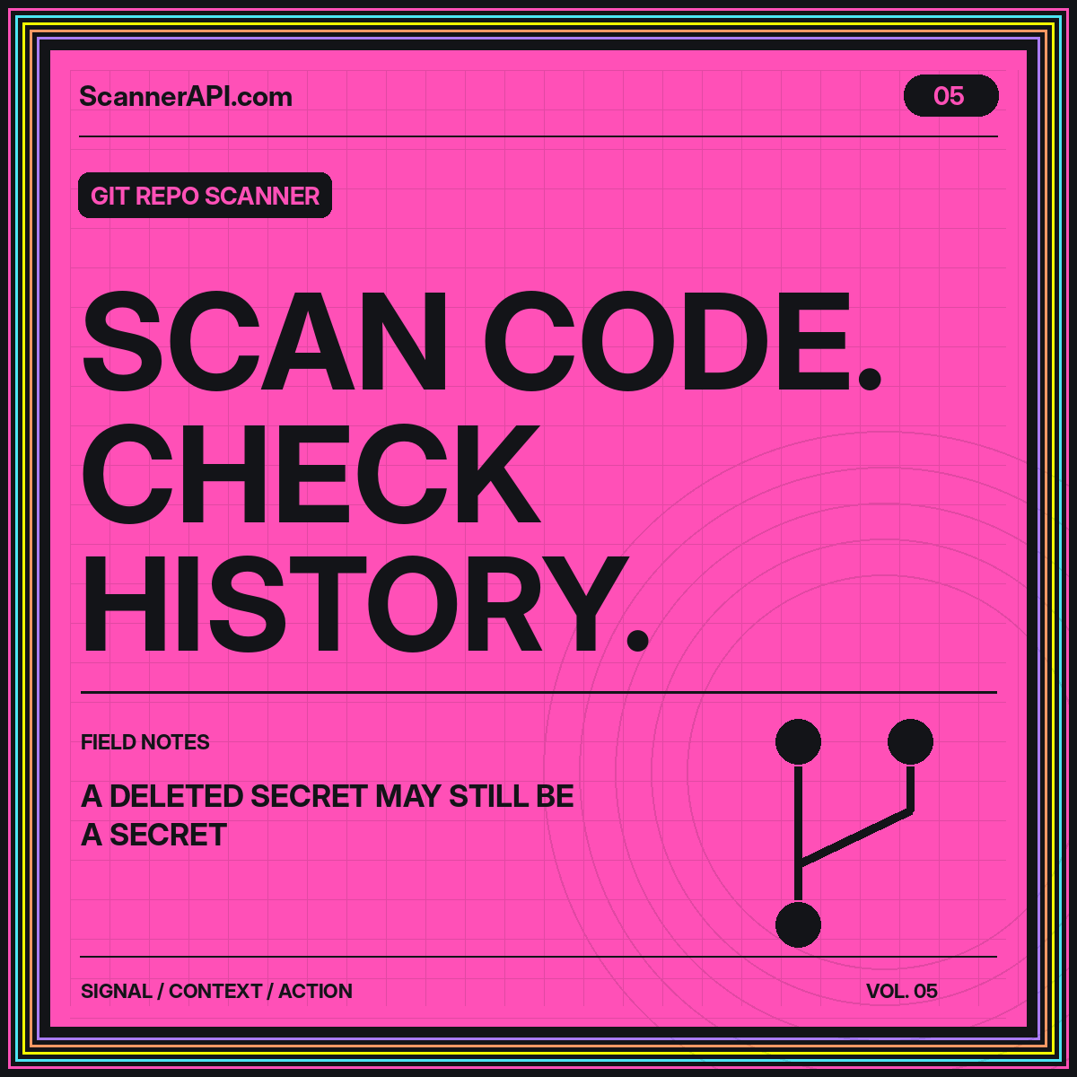 Git Repo Scanner typography card: Scan Code. Check History.
